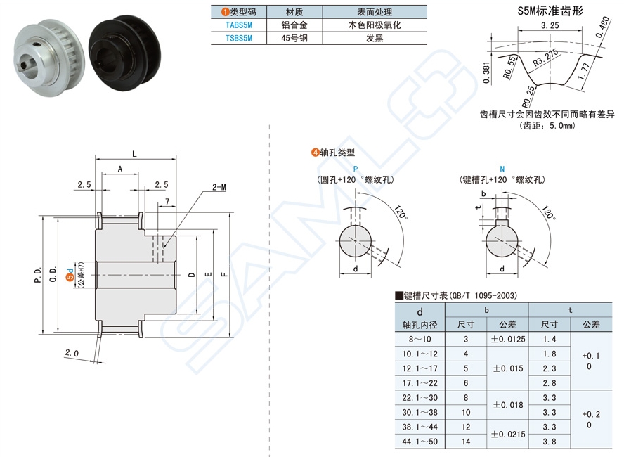 高扭矩同步帶輪在風力發電機的應用方案