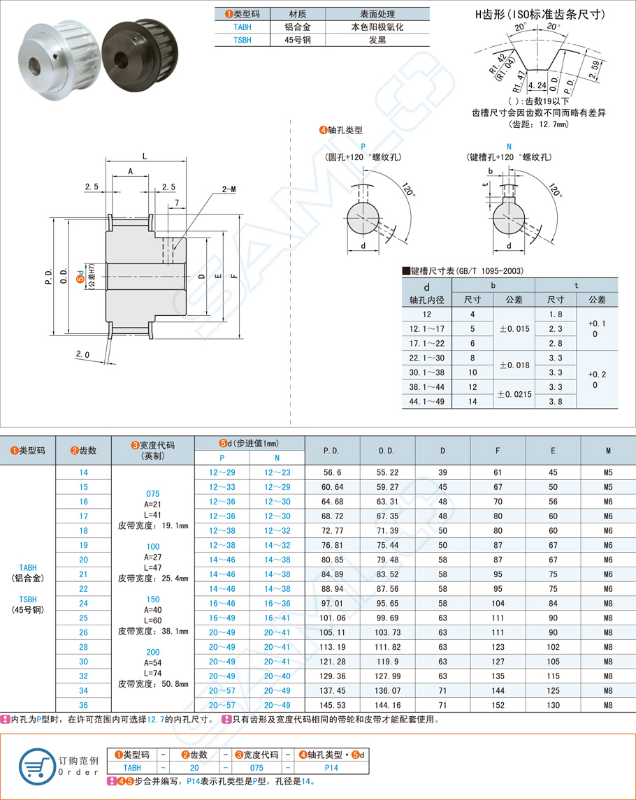 同步帶輪設(shè)計(jì)中扭矩和轉(zhuǎn)速的常見(jiàn)挑戰(zhàn)有哪些
