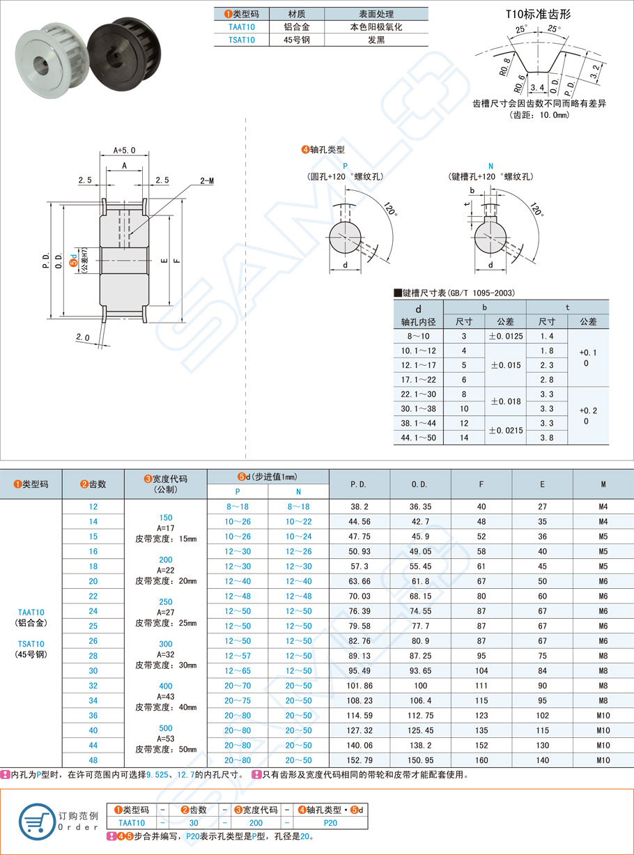 鋁合金同步帶輪在洗碗機上的作用