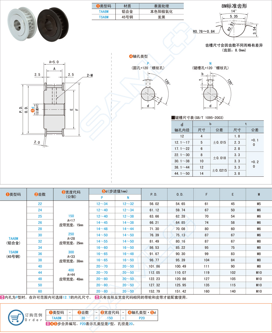 高扭矩同步帶輪在汽車發(fā)動機(jī)的應(yīng)用方案