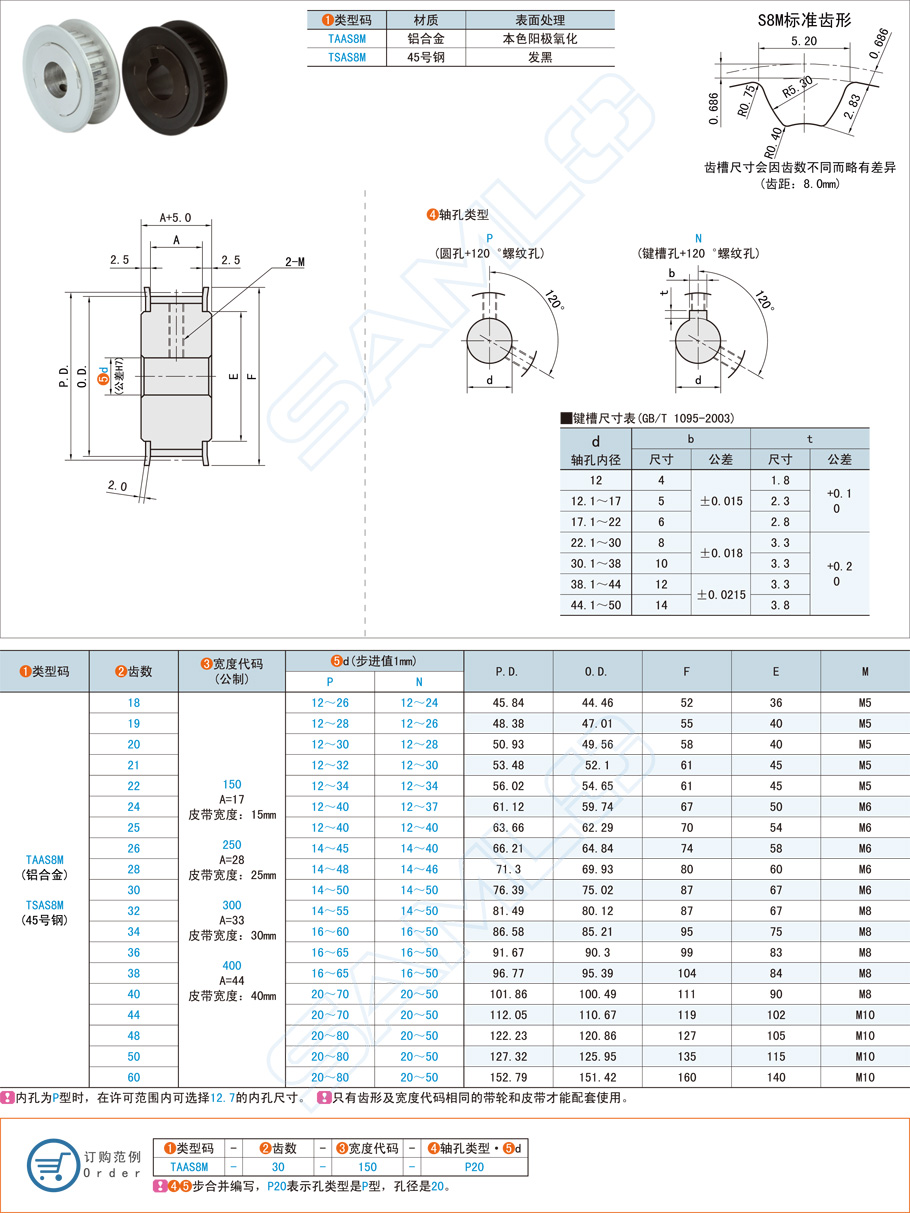 高扭矩同步輪的類型都有哪些 高扭矩同步輪的類型都有哪些