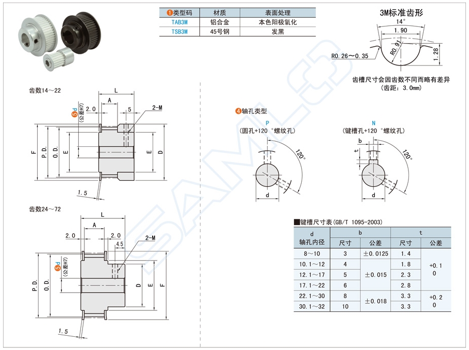 汽車發動機一般用哪種同步帶輪