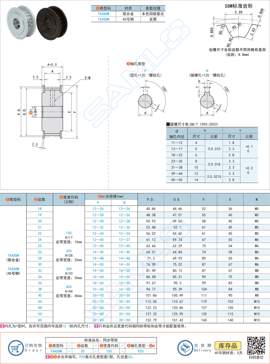 如何判斷同步帶輪質量