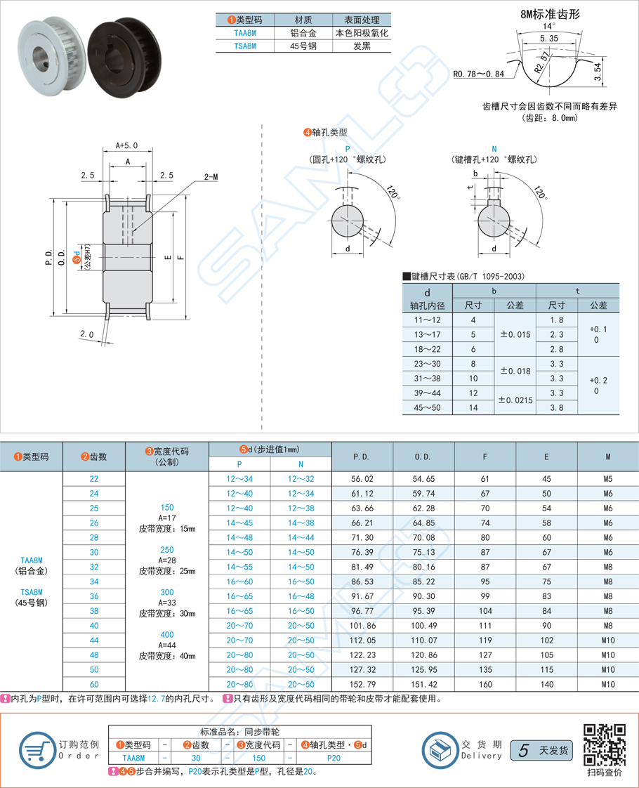8M同步帶輪的最高轉速是多少