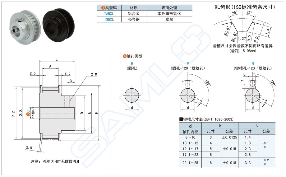 高扭矩同步帶輪安裝需潤滑嗎