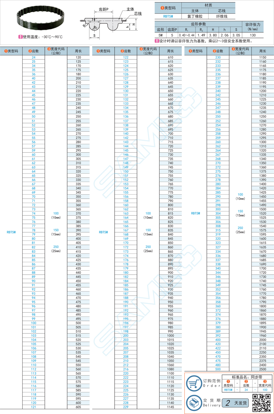 同步帶在高濕環境打滑如何解決