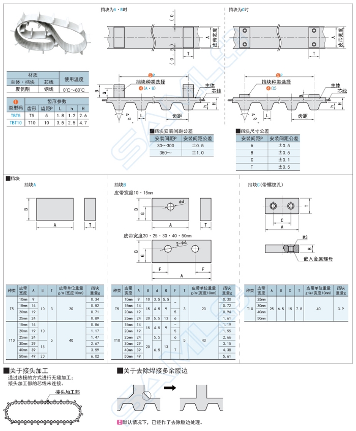 聚氨酯，同步帶傳動，同步帶精度