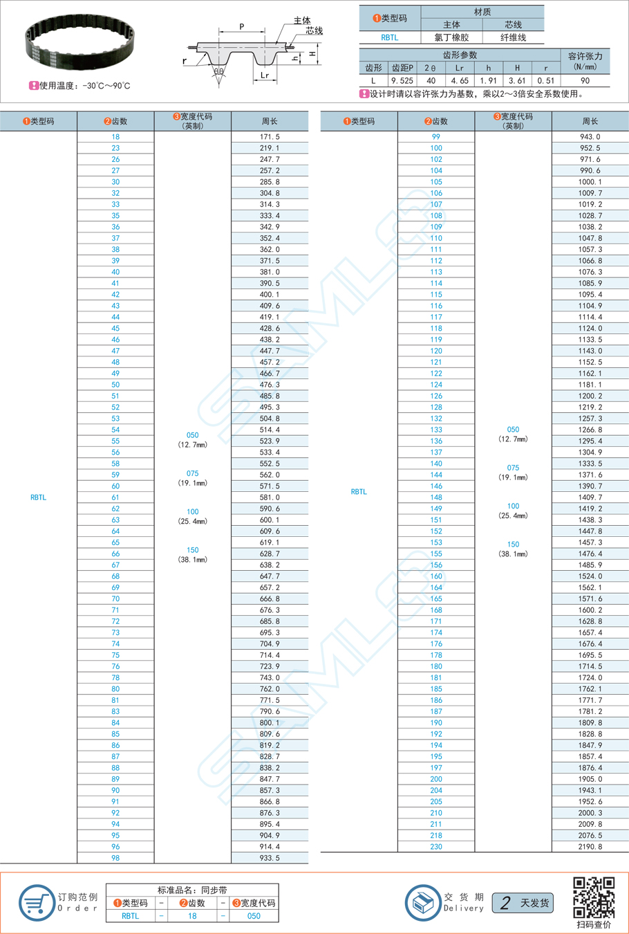 同步帶，同步帶冷啟動，同步帶打滑