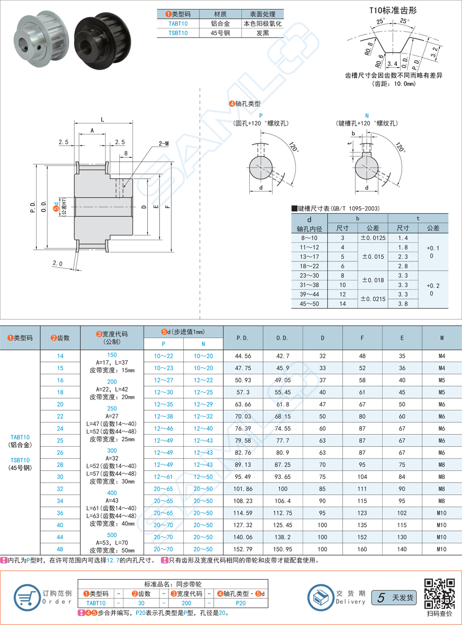 同步帶輪，嚙合間隙，帶輪精度