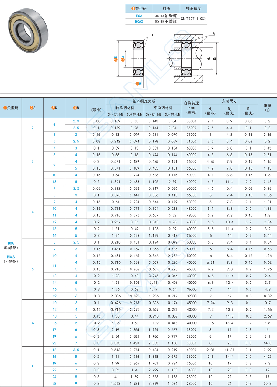 深溝球軸承，軸承球面磨損，軸承磨損恢復
