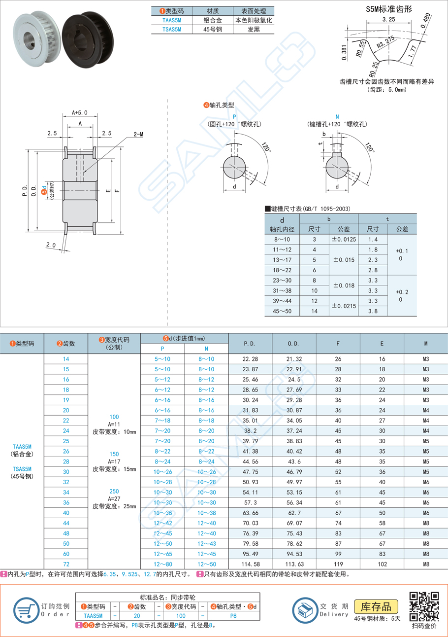 同步帶輪齒距，帶距差異，同步帶輪調整