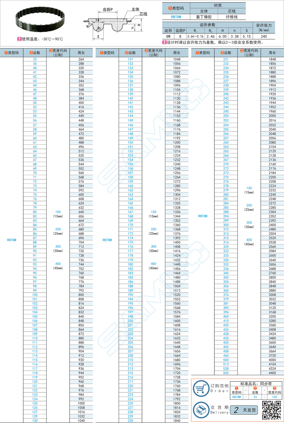 橡膠同步帶嚙合不良該換輪還是帶