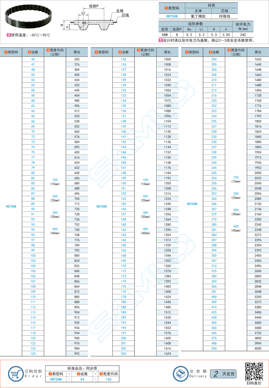 橡膠同步帶，同步帶齒形，同步帶變形