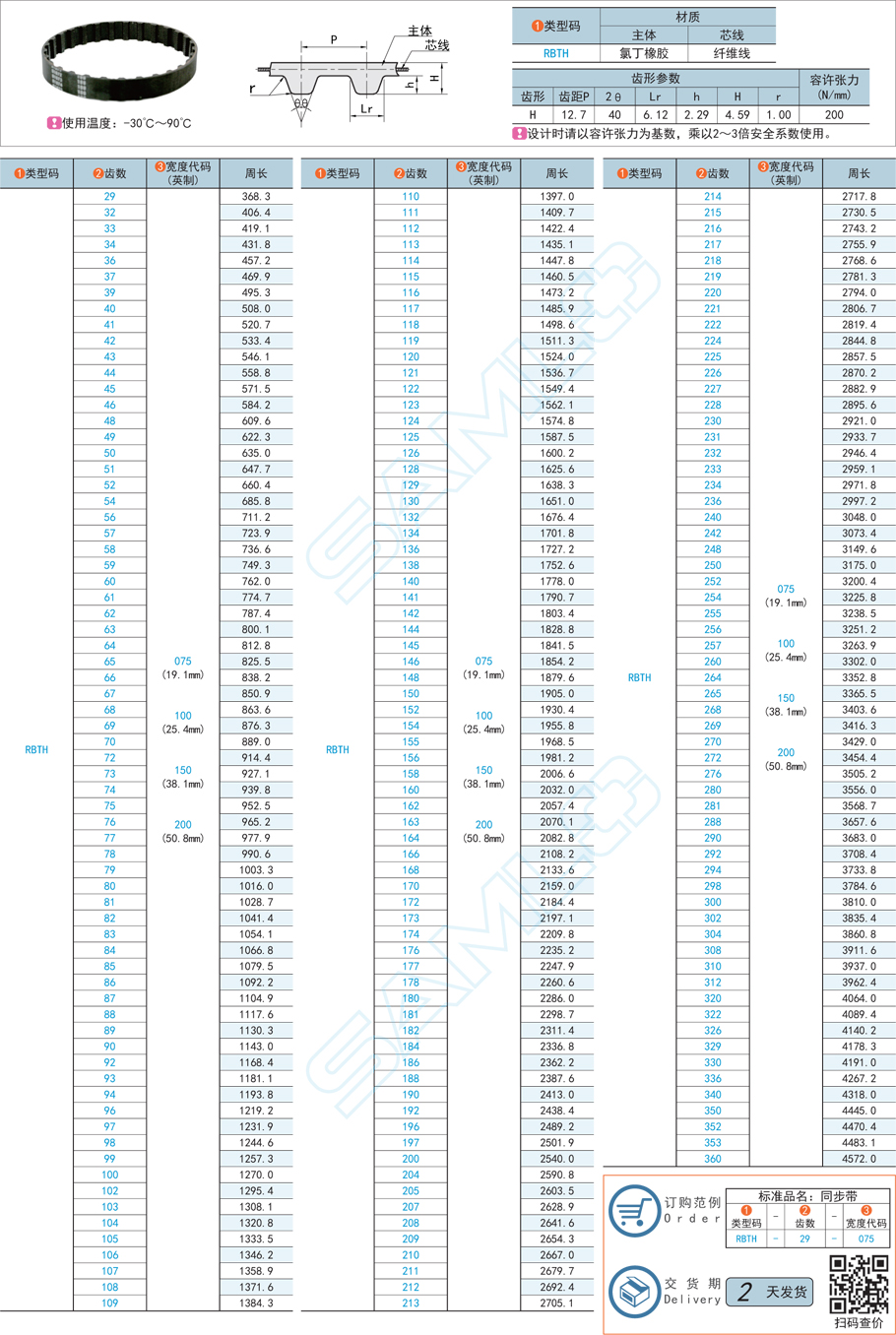 橡膠同步帶，表面脫膠，同步帶脫膠