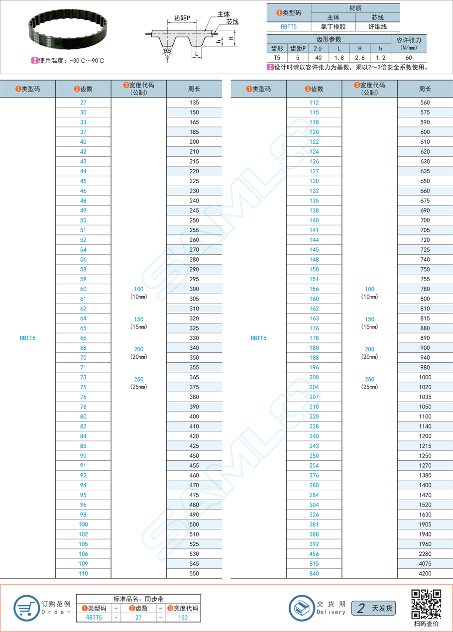 橡膠同步帶，同步帶嚙合，同步帶間隙不均，同步帶調整