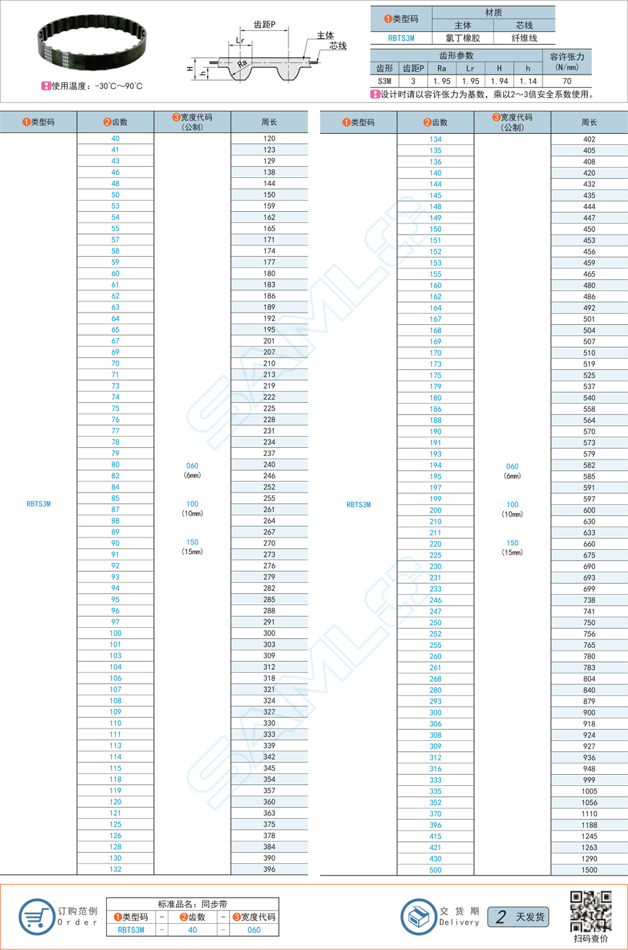 橡膠同步帶，同步帶油液，同步帶污染，同步帶恢復