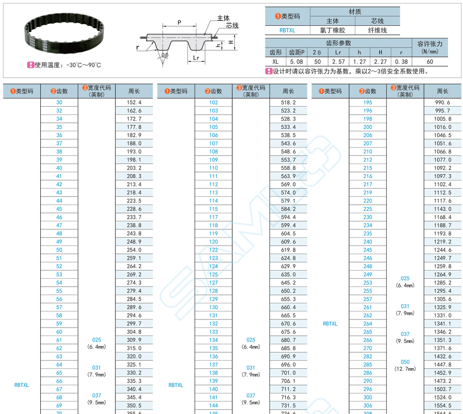 橡膠同步帶，同步帶安裝，同步帶偏差，同步帶校正