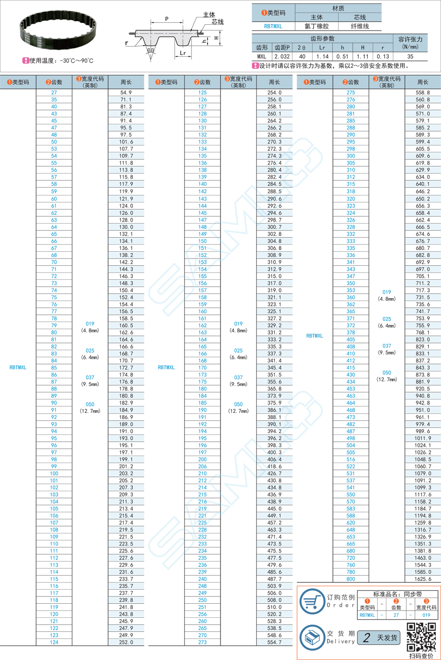 橡膠同步帶選型過小對設備有影響嗎