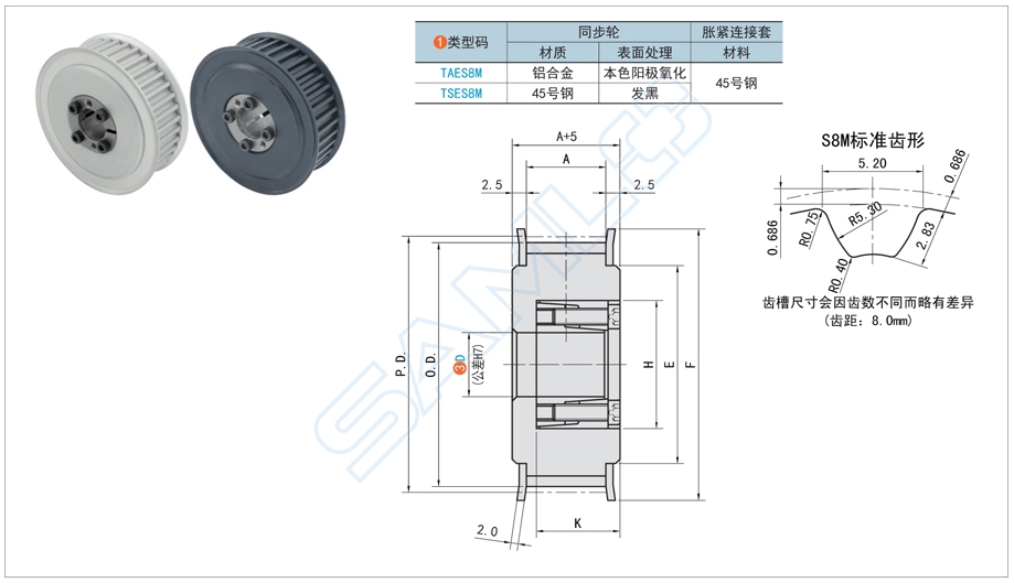 免鍵同步帶輪，粉塵環境帶輪