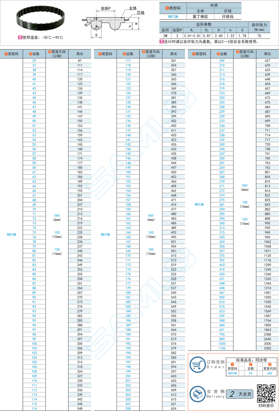 橡膠同步帶，同步帶氣味，同步帶劣化