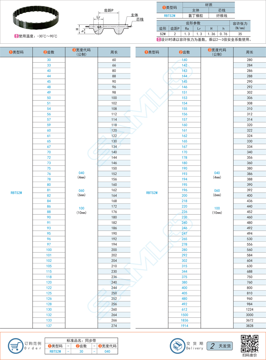 橡膠同步帶，同步帶承載，同步帶打滑